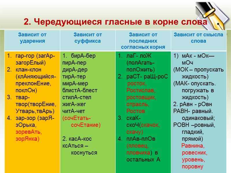 2. Чередующиеся гласные в корне слова